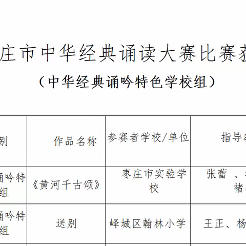 喜报 | 峄城区翰林小学荣获枣庄市中华经典诵吟特色学校组一等奖、枣庄市中华经典诵读大赛教师组二等奖