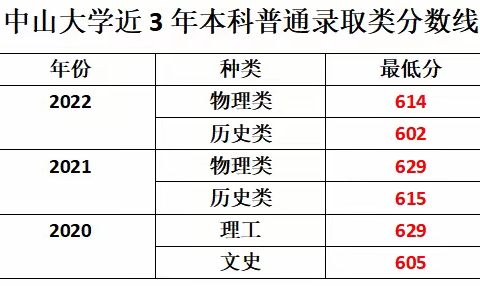 中山大学刘树郁教授莅临我校进行高考志愿填报指导