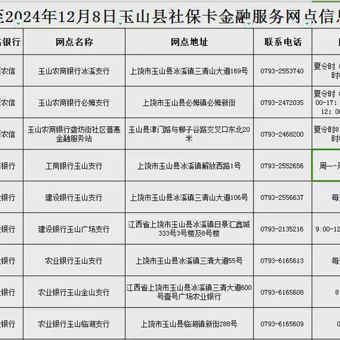 社保卡就近办，全县17家银行网点可办理！