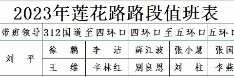 “周四文明实践日”志愿活动(2023年6月29日)