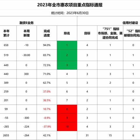 兰西县分公司服务乡村振兴---标准村建设工作动态