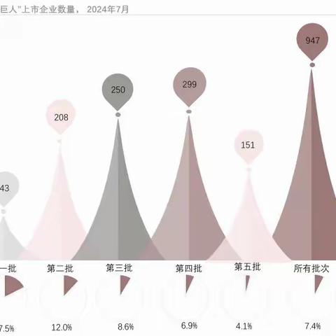 947家专精特新“小巨人”上市企业分析