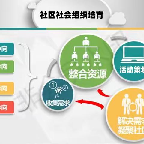 提升活动策划与执行能力，实现资源整合与协作优化