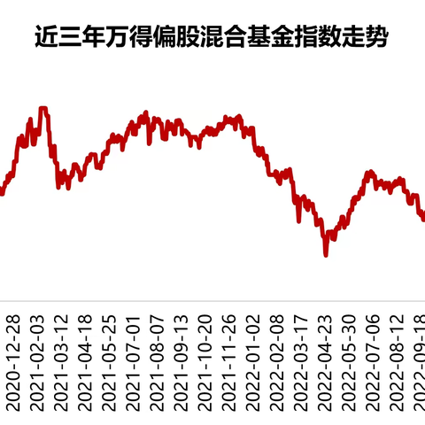 买基金亏了两年多！除了市场因素，还有其他原因吗？