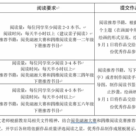 缤纷夏日 ，“暑”你最棒 ——八中暑假作业设计