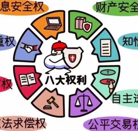 人保寿险酒泉中支【金融小课堂】——  了解金融消费者八项权利