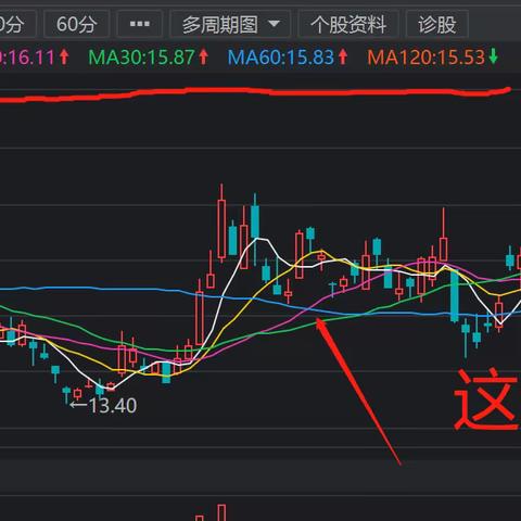 均线的用法