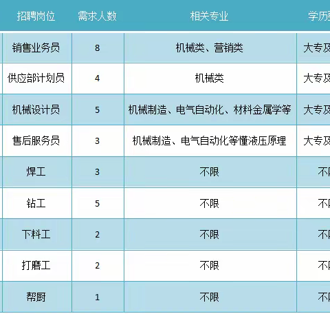 林州市振晨重工装备制造有限公司2023年8月招聘公告