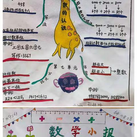 思维见智慧，小报秀风采---卧龙学校小学数学思维导图和数学小报展评活动