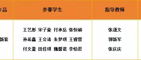 喜报！我校在潍坊市中小学生课本剧大赛中荣获佳绩