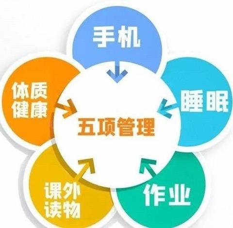 甘泉县第四小学关于落实“双减”及“五项管理”工作告家长书