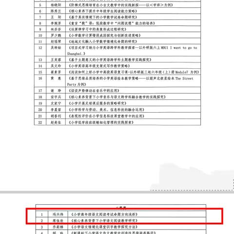 学术论文评比