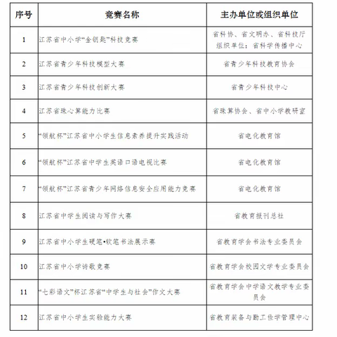 仰化初中关于公布 2022-2025 学年 合规中小学生竞赛活动项目