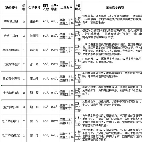 临河区老年大学金川分校开始招生了！