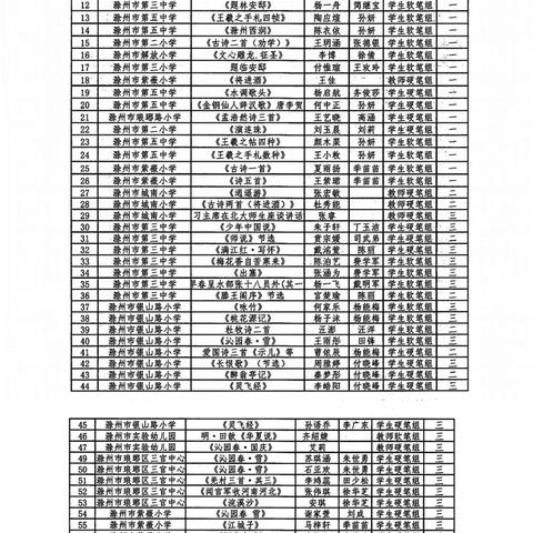 喜报—热烈祝贺我校多名同学喜获琅琊区第五届《笔墨中国》经典诵写大赛大奖