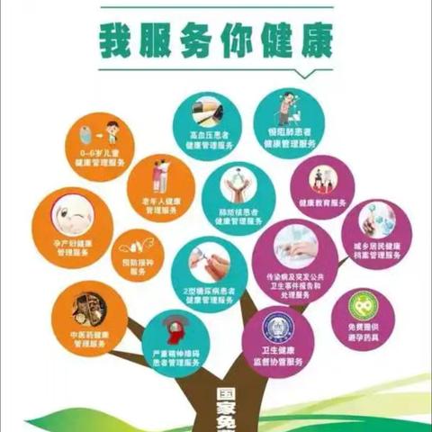 北流市大坡外镇卫生院一国家基本公共卫生服务项目宣传