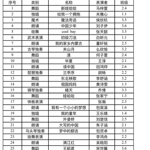 幸福逸夫•童心飞扬•才艺绽放  一二三年级才艺展演