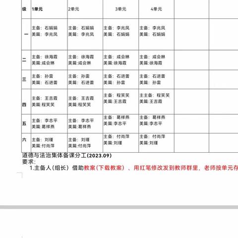 教学有“道”，教研有“法”——三年级道德与法治集体备课教研活动