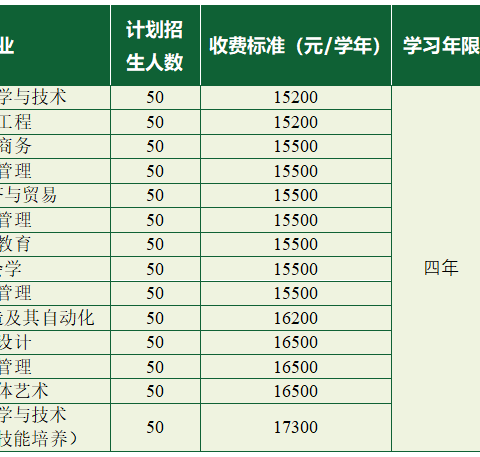 东莞理工学院继续教育学院“高等教育自学考试本科培养班”（松山湖）2024年招生简章