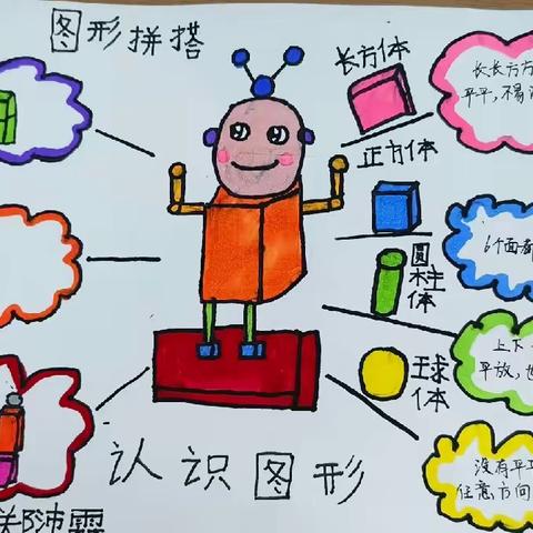 让思维看得见——文笔小学一（8）数学思维导图作业展示