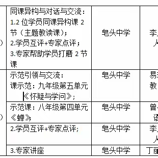 【同课异构赋能量，评课议课促前行】国培计划（2022）”——江西省中小学整校结对帮扶项目入校诊断之皂头中学篇