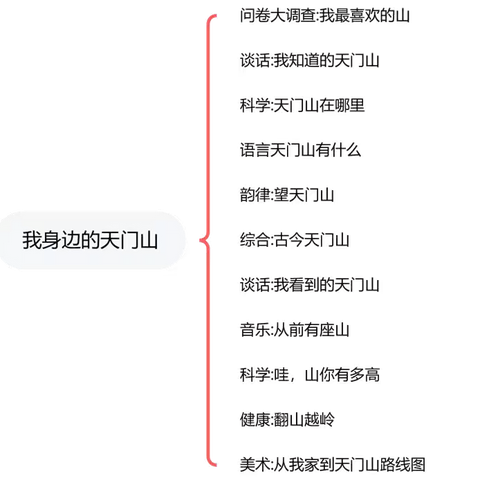 半城山半城水主题课程——天门山水