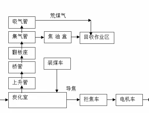 2024年8月14日武汉钢铁有限公司炼铁厂焦化分厂焦炉二作业区6#焦炉集气管温度高实战应急预案演练