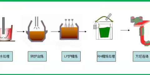 2024年8月16日武汉钢铁有限公司条材厂一炼钢分厂RH真空垂直皮带机消防事故实战应急预案演练