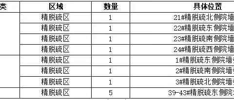 2024年9月29日武汉钢铁有限公司炼铁厂焦化分厂二回收精脱硫危化品消防实战应急预案演练