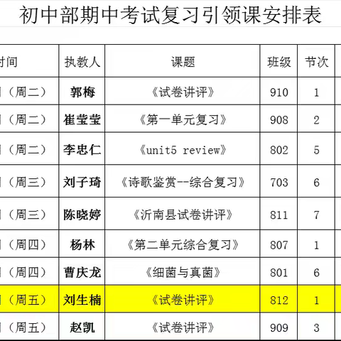 《全力以赴，备战期中——初中部历史复习引领公开课》