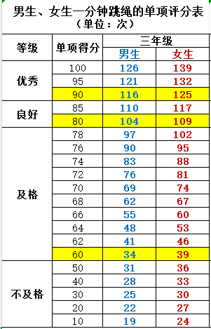 创业学校三年级寒假通知书