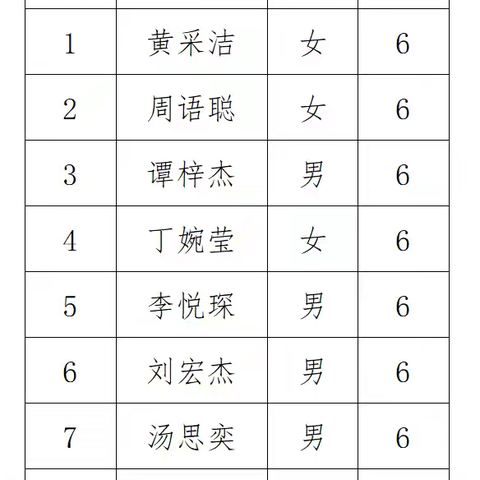 排上镇上珠小学2025年秋季一年级新生录取名单公示