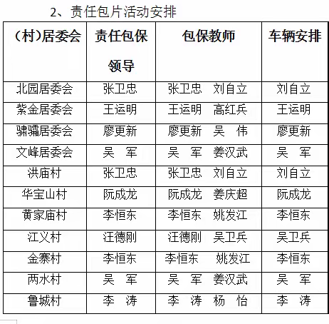 不落一人  筑牢防线——唐县镇中心学校开展暑期防溺水大家访活动