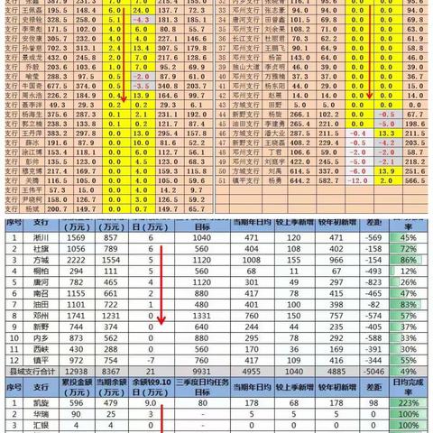 南阳分行乡村振兴部营销日报9.12