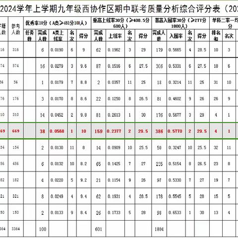 精准分析   笃行不怠 应办中心中学九年级 期中考试总结大会