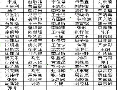 秋季运动会喜报|航空铁道学院