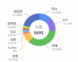 北京消防媒体报道周报