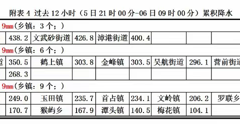 防汛抗台，抵御灾难，我们在行动！