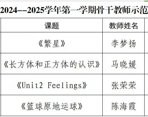 立足课堂，示范引领—弘文小学新学期骨干教师示范课