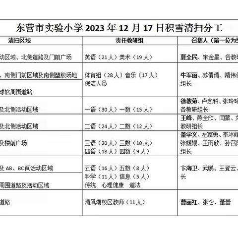 瑞雪满校园，扫雪护安全——东营市实验小学扫雪护航活动