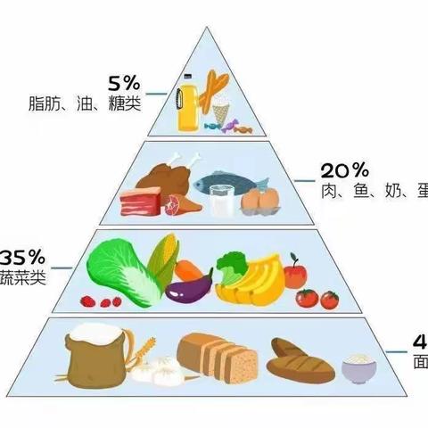 “爱国卫生月”—健康体重，我们在行动！