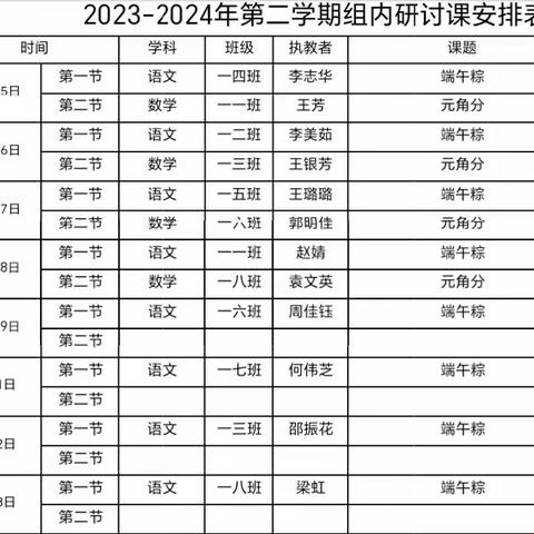 “同课异构，同放异彩”——平盛第三小“3521”生本课堂塞讲活动（一年级）