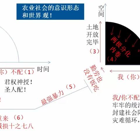 资本主义必然灭亡，社会主义必然胜利