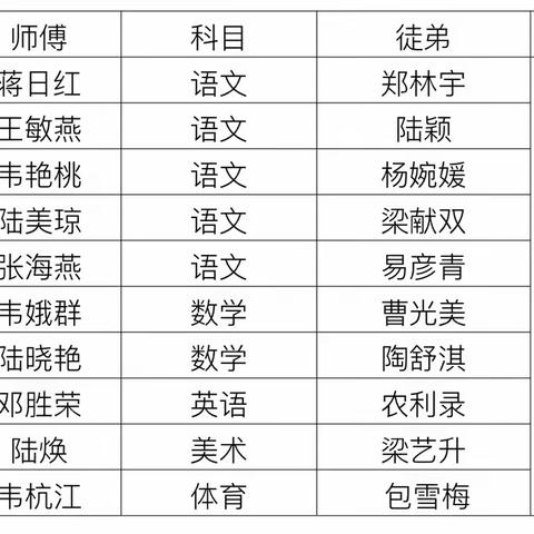 师徒结对促成长  匠心传承育新人——南宁市武鸣区罗波镇罗波小学2023年师徒结对启动仪式