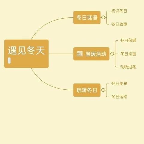 【乌丹一幼】课程故事——遇见冬天