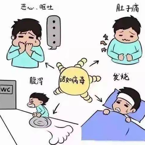 科学预防 健康成长——祝家庄幼儿园预防诺如病毒知识宣传