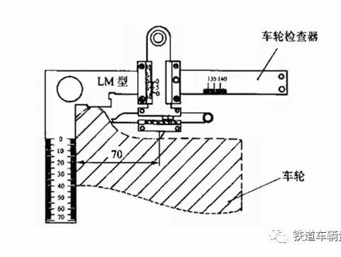 动集检修组四检器学习实训汇报