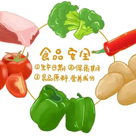 守护食品安全 学习食安知识——食品安全宣传