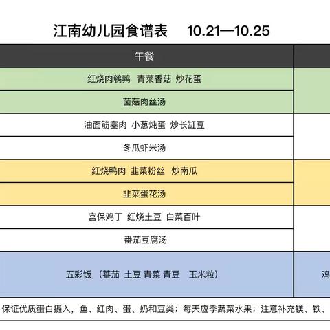 每周菜谱｜美味营养｜健康搭配