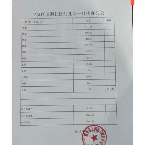 【伙食公示】卫源社区幼儿园2025年1月份带量食谱及伙食公示